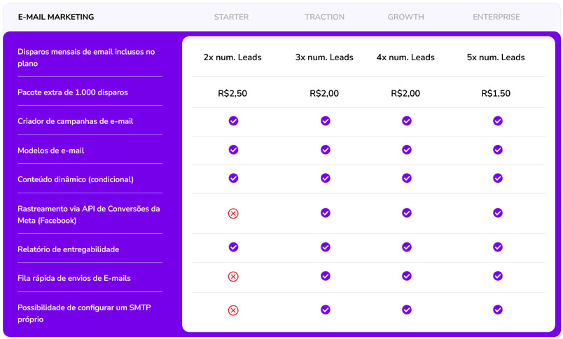 Planos SprintHub Email Marketing