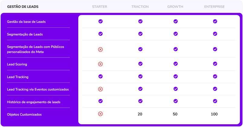 Planos SprintHub Gestão de Leads