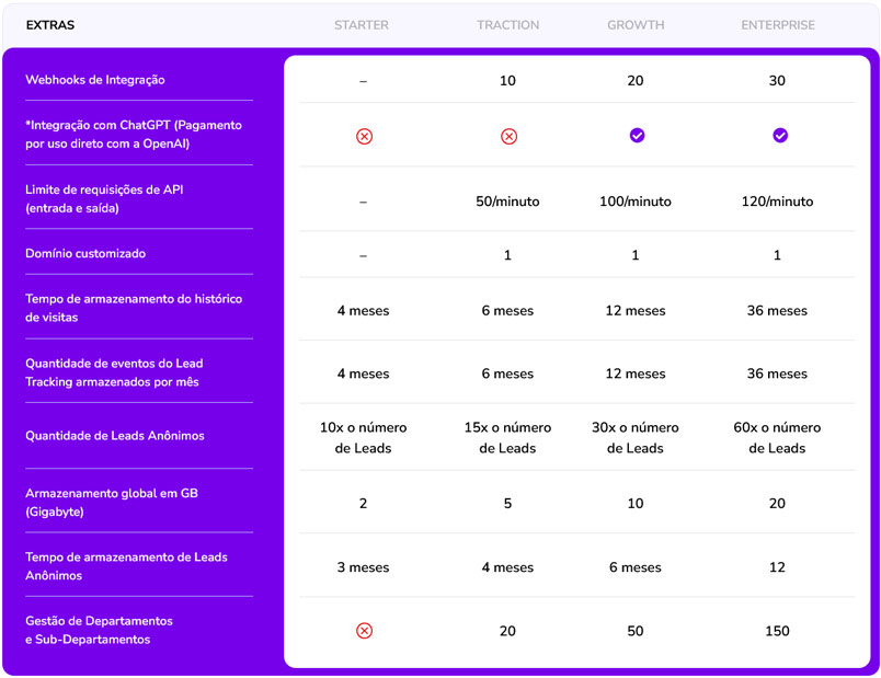 Planos SprintHub Extras
