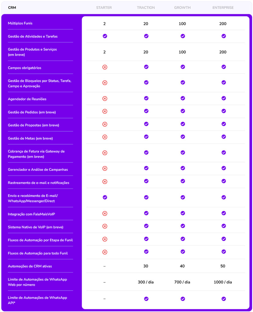 Planos SprintHub CRM